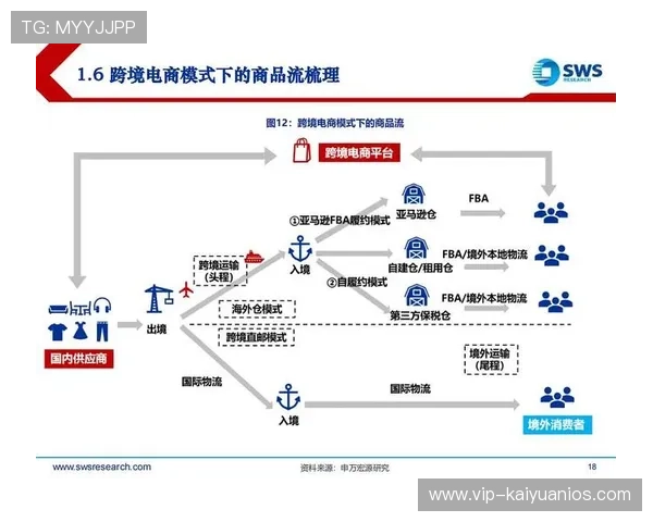 必赢国际站推动跨境电商行业创新发展引领国际贸易新趋势
