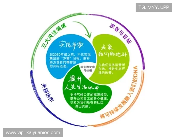 开云的可持续发展战略及其对行业的示范作用